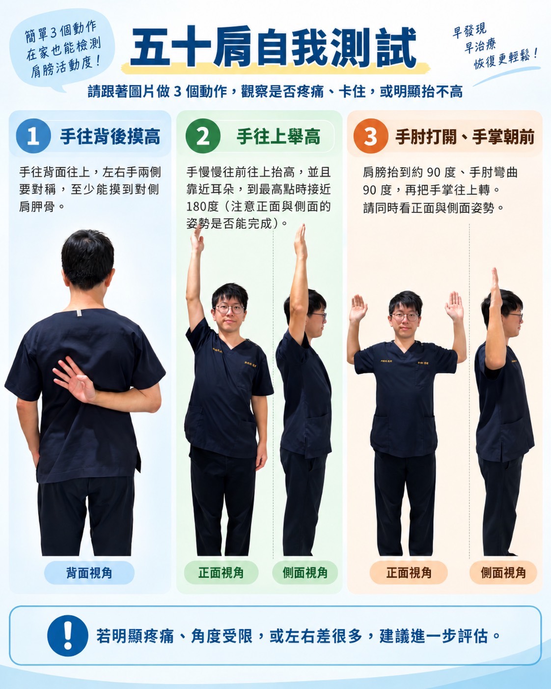 線上檢測五十肩